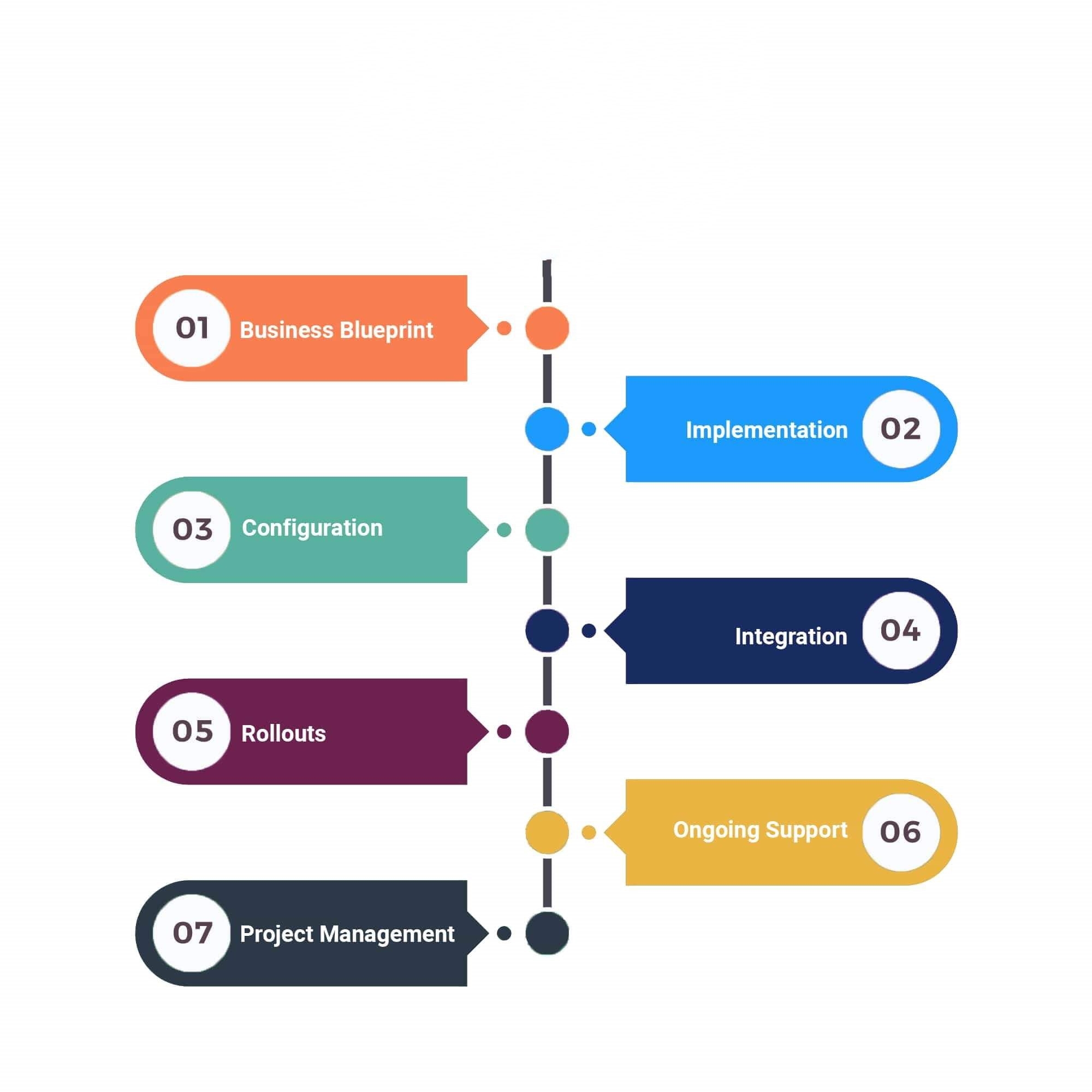 Delegate Info System